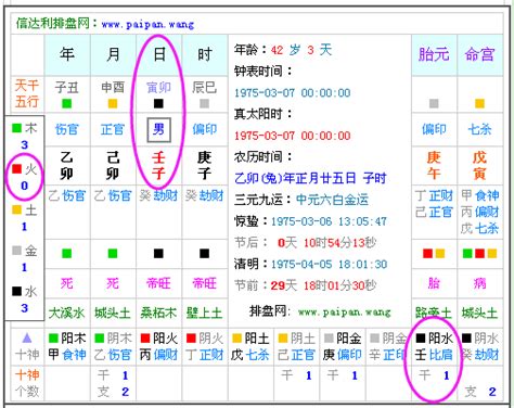 八字土|免費生辰八字五行屬性查詢、算命、分析命盤喜用神、喜忌